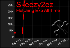 Total Graph of Skeezy2ez