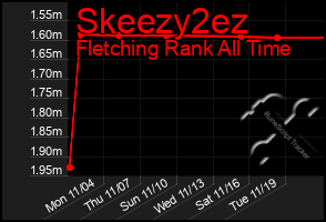 Total Graph of Skeezy2ez