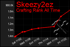 Total Graph of Skeezy2ez