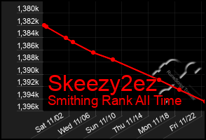 Total Graph of Skeezy2ez