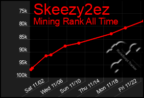 Total Graph of Skeezy2ez