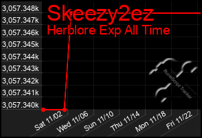 Total Graph of Skeezy2ez