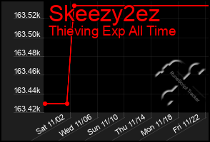 Total Graph of Skeezy2ez