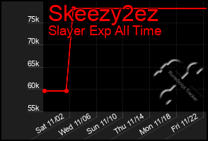 Total Graph of Skeezy2ez