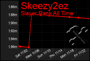 Total Graph of Skeezy2ez