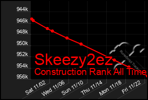 Total Graph of Skeezy2ez