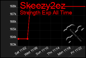 Total Graph of Skeezy2ez