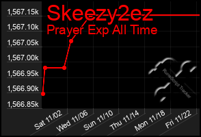 Total Graph of Skeezy2ez