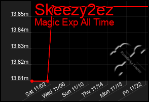 Total Graph of Skeezy2ez