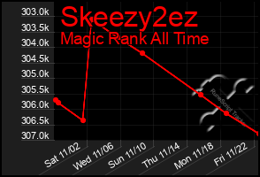 Total Graph of Skeezy2ez