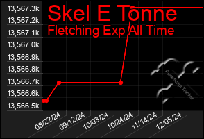 Total Graph of Skel E Tonne