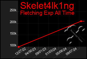 Total Graph of Skelet4lk1ng