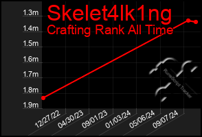 Total Graph of Skelet4lk1ng