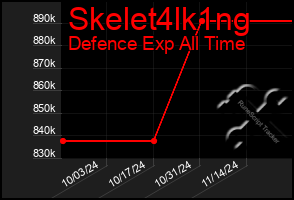 Total Graph of Skelet4lk1ng