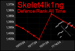 Total Graph of Skelet4lk1ng