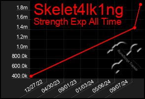 Total Graph of Skelet4lk1ng