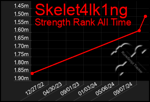 Total Graph of Skelet4lk1ng