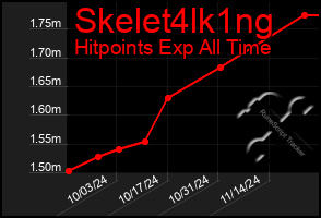 Total Graph of Skelet4lk1ng