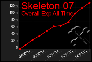 Total Graph of Skeleton 07