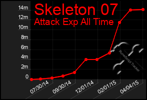 Total Graph of Skeleton 07