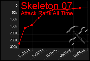 Total Graph of Skeleton 07