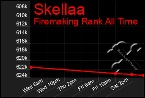 Total Graph of Skellaa