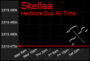 Total Graph of Skellaa