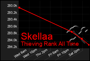 Total Graph of Skellaa