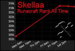 Total Graph of Skellaa