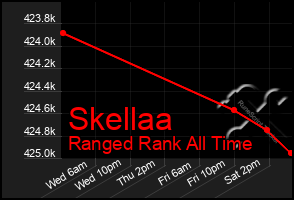Total Graph of Skellaa