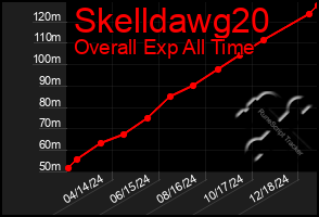 Total Graph of Skelldawg20