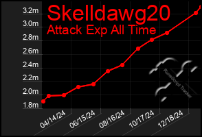 Total Graph of Skelldawg20