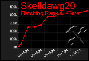 Total Graph of Skelldawg20