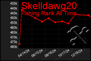 Total Graph of Skelldawg20