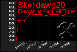 Total Graph of Skelldawg20