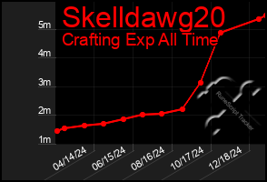 Total Graph of Skelldawg20