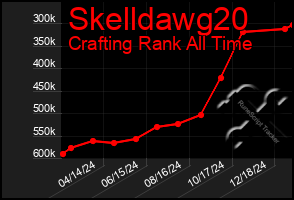 Total Graph of Skelldawg20