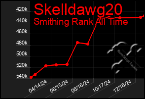 Total Graph of Skelldawg20