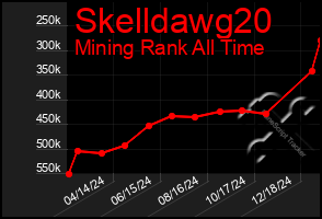 Total Graph of Skelldawg20