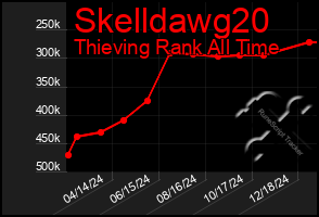 Total Graph of Skelldawg20