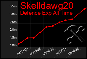 Total Graph of Skelldawg20