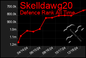 Total Graph of Skelldawg20