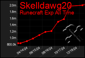 Total Graph of Skelldawg20