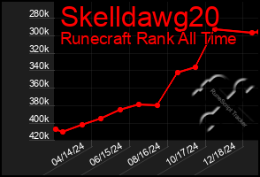 Total Graph of Skelldawg20