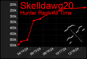 Total Graph of Skelldawg20