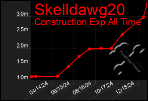 Total Graph of Skelldawg20