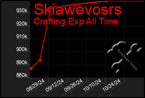 Total Graph of Skiawevosrs