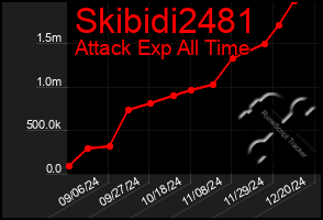 Total Graph of Skibidi2481