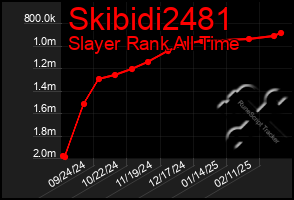 Total Graph of Skibidi2481