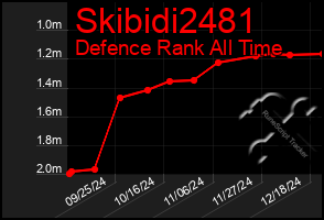 Total Graph of Skibidi2481